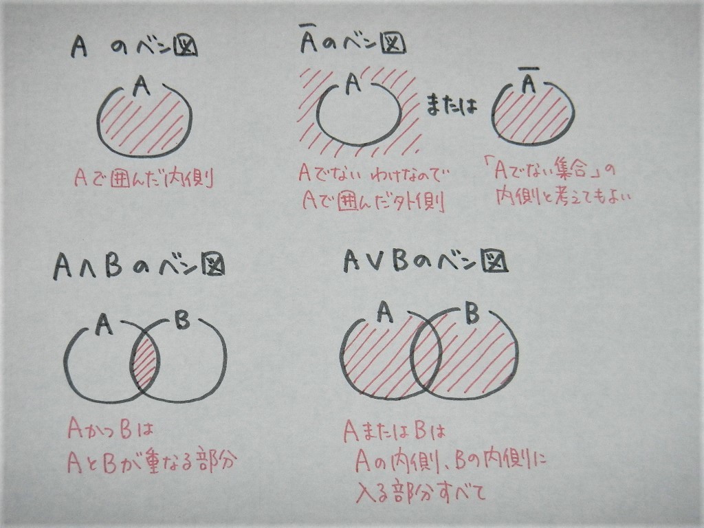 Images Of ベン図 Japaneseclass Jp